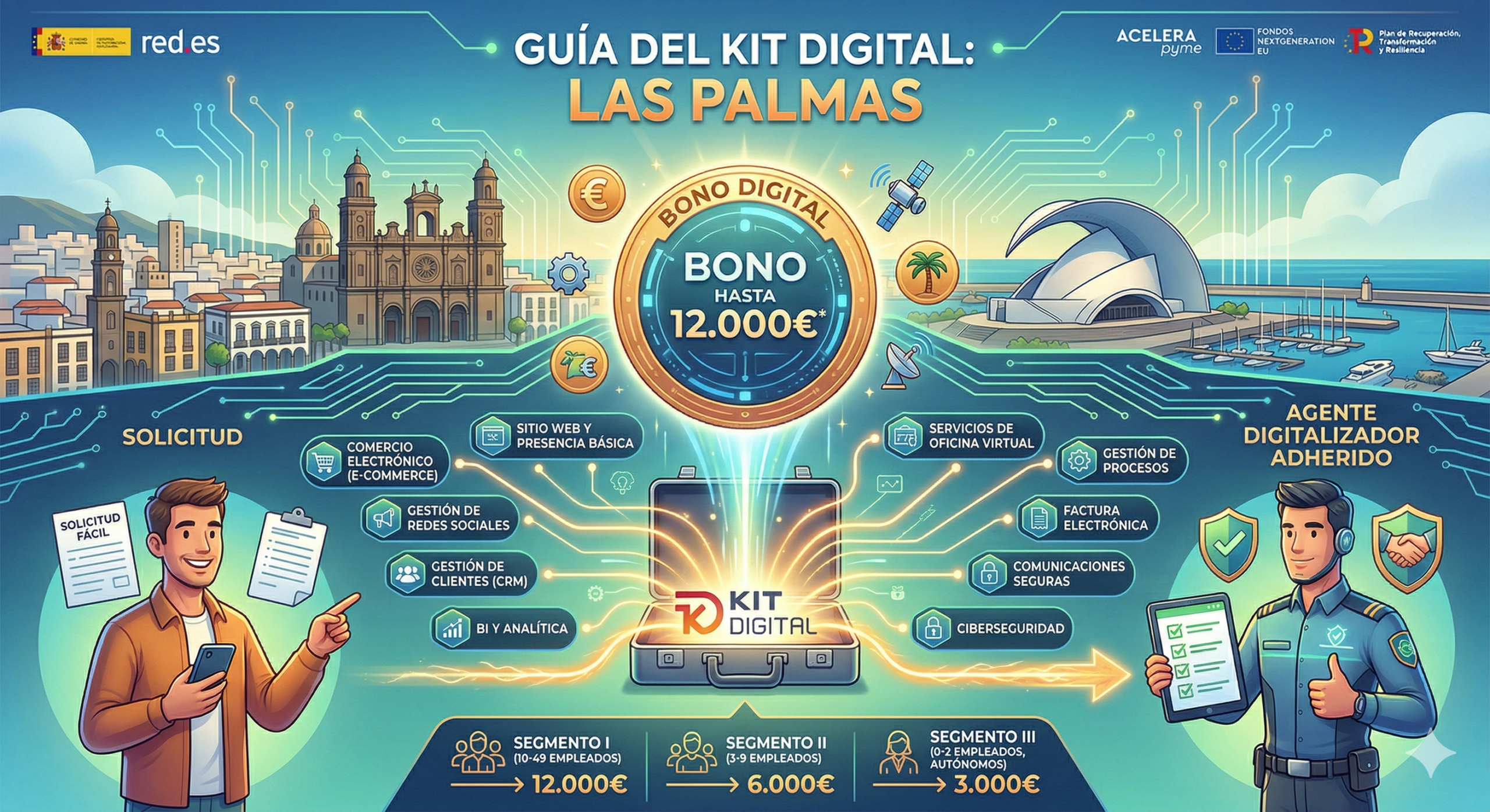 Kit Digital en Las Palmas de Gran Canaria para digitalizar tu negocio